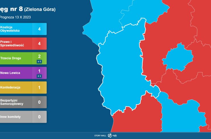 Rozkład mandatów w okręgu nr 8 (Zielona Góra) - prognoza 13.10.2023